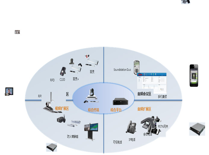 小型云媒體架構(gòu) 小型云媒體架構(gòu)