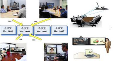 會議場景三:工作組會議 會議場景三:工作組會議