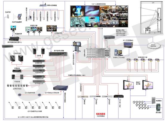 四 通用大型多媒體會議廳解決方案 四 通用大型多媒體會議廳解決方案