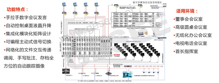 一 高級數字多媒體會議室系統方案 一 高級數字多媒體會議室系統方案