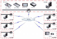 視頻會議系統招聘與傳統線下招聘區別