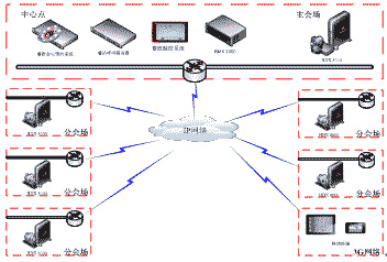 延鋒汽車飾件系統有限公司視頻會議網絡拓撲圖 延鋒汽車飾件系統有限公司視頻會議網絡拓撲圖
