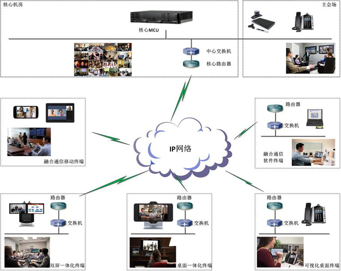海派通信視頻會議成功案例 海派通信視頻會議成功案例