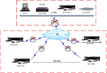 高橋石化視頻會議成功案例 高橋石化視頻會議成功案例
