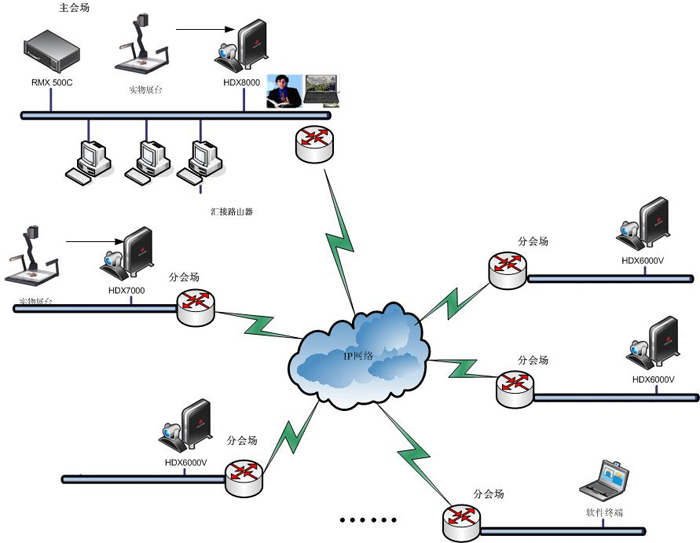 項目拓撲圖: 項目拓撲圖: