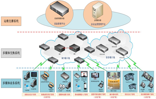 系統建設思想 系統建設思想