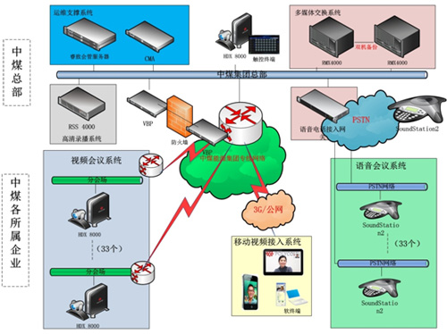 系統網絡拓撲圖 系統網絡拓撲圖