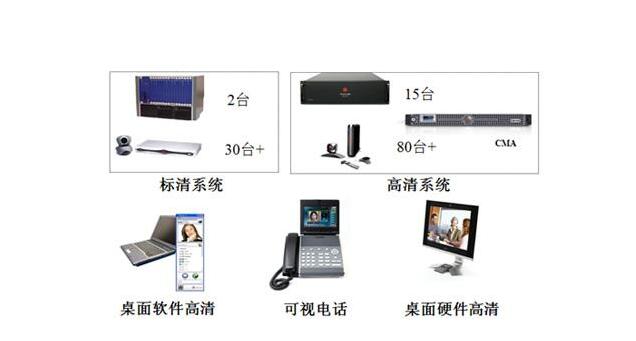 視頻會議終端接口線路鏈接圖